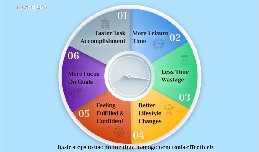 Basic steps to use online time management tools effectively